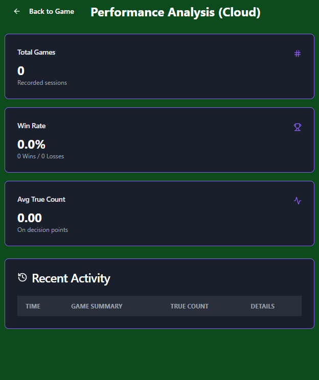 Hand Analysis Dashboard
